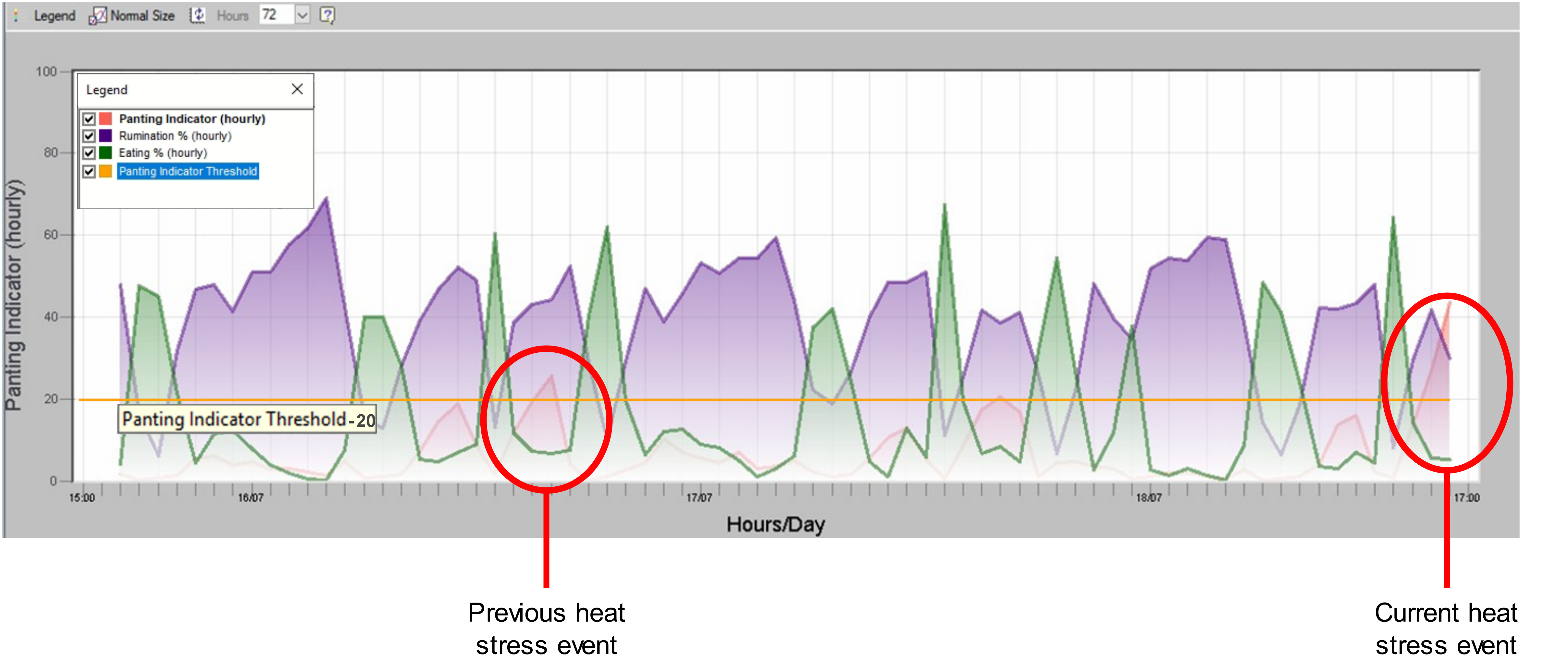 Informe de estrés de celo de grupos